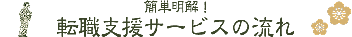 簡単明解！転職支援サービスの流れ